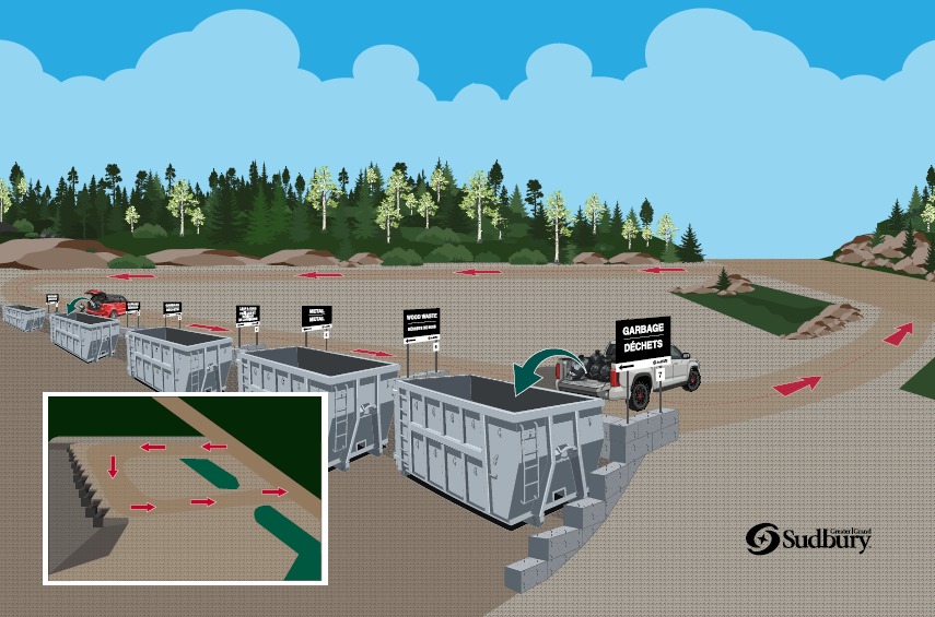 Concept drawing showing how vehicles will drive onto a ramp and up to a series of bins to be able to drop waste down into the bins without any lifting overhead.